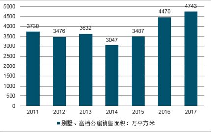 别墅市场分析报告_2020-2026年中国别墅行业前景研究与投资策略报告_中国产业研究报告网