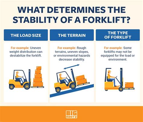 Stability Triangle Model 的图像结果