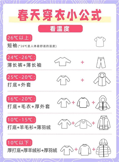 15度穿什么衣服合适,15度穿什么-百答号