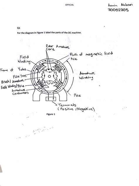 Image result for Mou DC Code Part 1 Exam