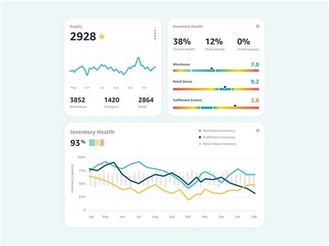 Image result for Inventory Graph Tool Chart