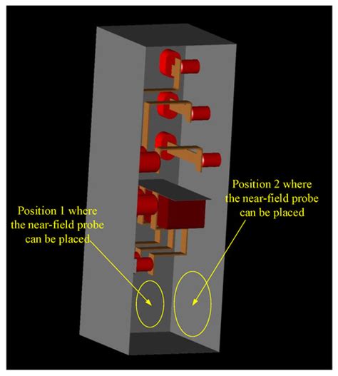 Research on Near-Field Propagation Characteristics of Partial Discharge ...