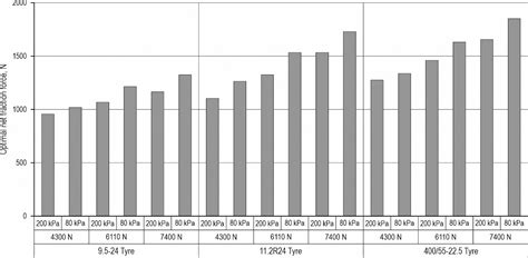 Traction Engineering 的图像结果