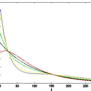 Image result for How to Plot Probability Density Function