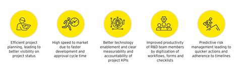 EY R&D Workbench for Pharma | EY - India