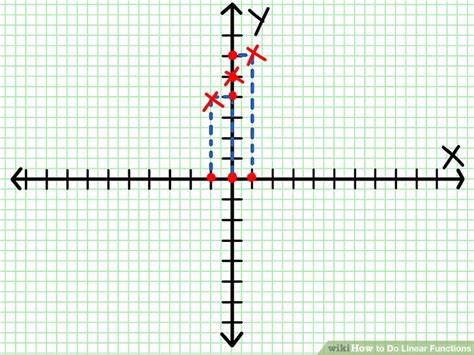 Image result for Linear Functions For Dummies