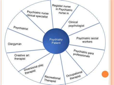 Image result for Multidisciplinary Team Approach for ADHD