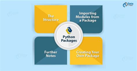 How to Create Package and Sub Packages in Python Programming 的图像结果