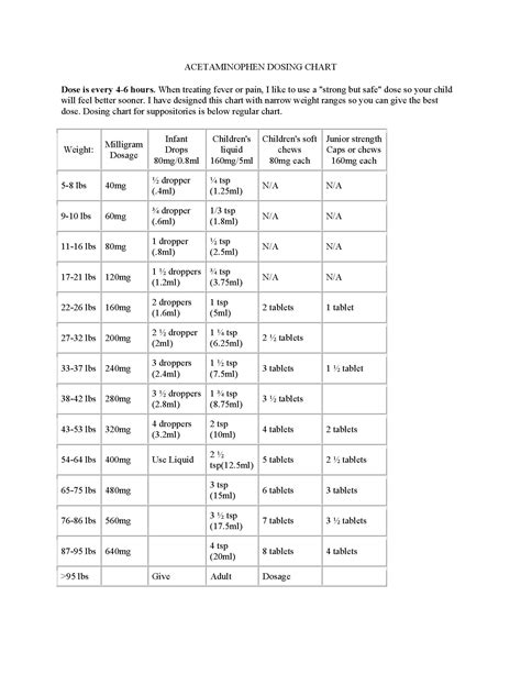 Amoxicillin Dosage Chart By Weight