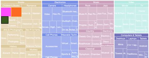 Image result for TreeMap Color Palette