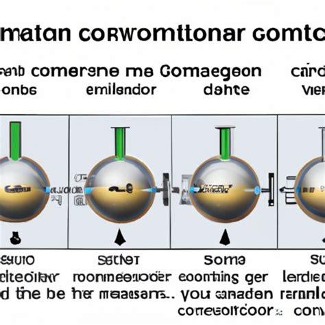 Image result for Control Variable