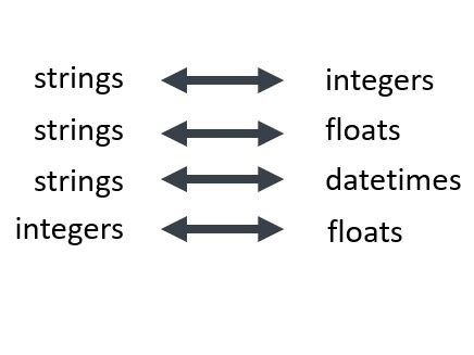 Image result for Clean Data-Data Science Python
