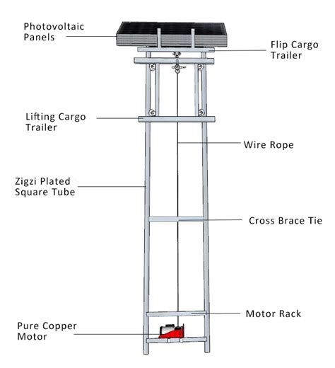 Image result for Solar Structure Frame Ladder