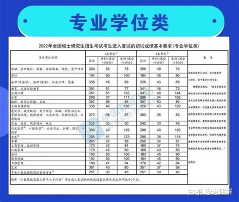 考研英语作文判卷标准！（阅卷老师亲述） - 知乎