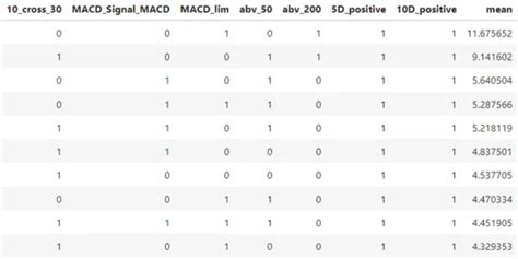 Python for Stock Trading 的图像结果