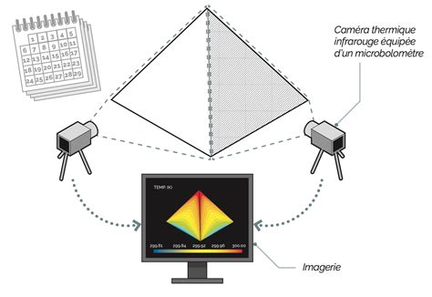 Scan Pyramids 的图像结果