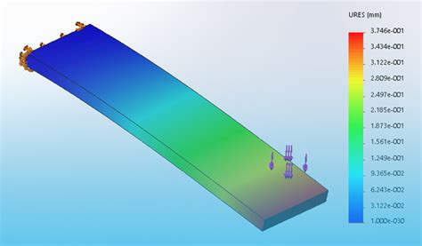 Image result for SolidWorks Simulation Xpress Tutorials