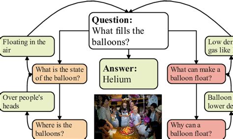 Image result for Complex Question Examples