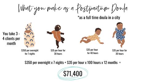 Doula Salary: How Much Do Doulas Make? - Bebo Mia