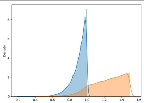 Conditional Distribution Calculator 的图像结果