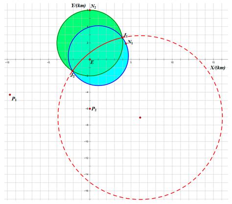 Interception Domain Approach to Orbital Multi-Player “Encirclement ...