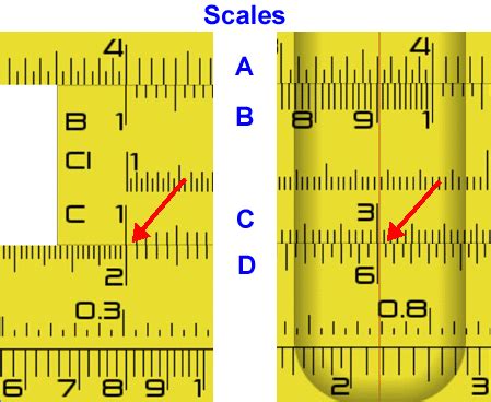 Image result for Using a Slide Rule