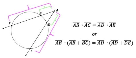 Image result for Secant Definition