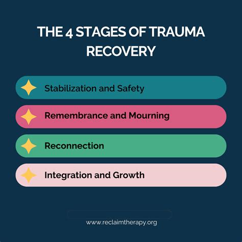 Signs of Safety to Look for in Trauma Recovery