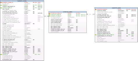 Image result for Data-Modeling Relation