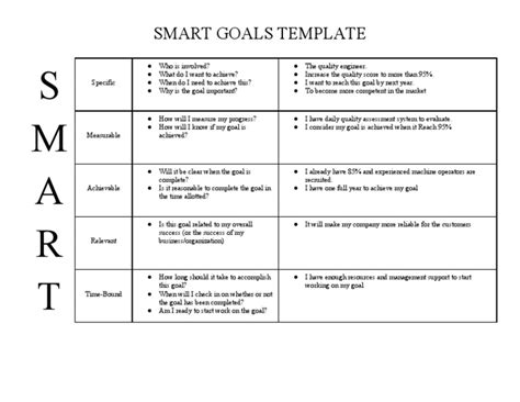 Image result for Multiple Goals Template Using Smart Goal Format