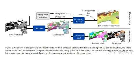 Using Auto Low 的图像结果
