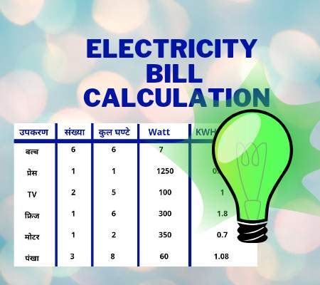 Electricity Bill Calculation in Hindi : EASY METHOD