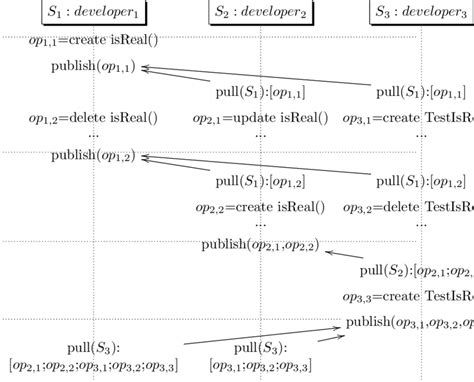 Image result for Synchronous Collaboration