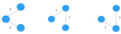 Image result for Minimum Spanning-Tree Questions