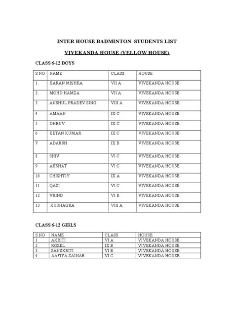 Inter House Badminton Students LIST - INTER HOUSE BADMINTON STUDENTS ...