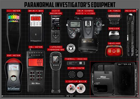 Ghost Hunting Equipment