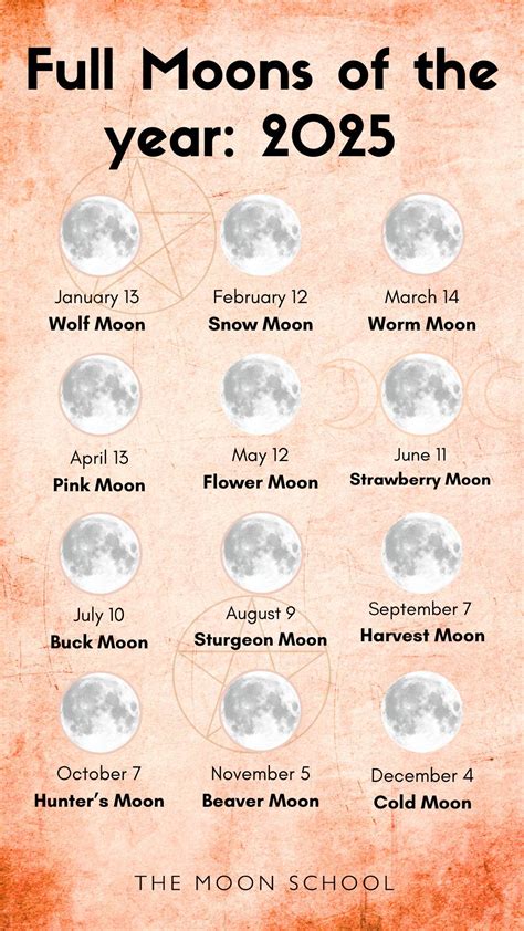 Moon Names Calendar