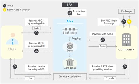 Arcs Low Code Blockchain 的图像结果