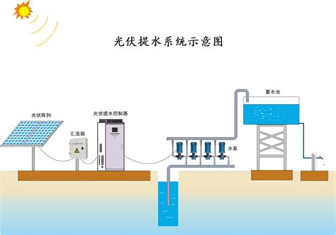 光电互补提水系统在西昌林业正式运行 ---南京欧陆电气助力“双碳”落地