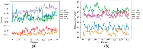 FPGA-Microprocessor Based Sensor for Faults Detection in Induction ...