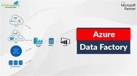 Image result for SQL Databse Azure