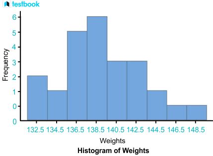 Histogram Bar Graph 的图像结果