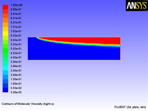 8.2. Detailed UDF Examples