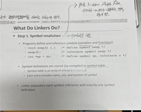 CodeHS Linking An 的图像结果