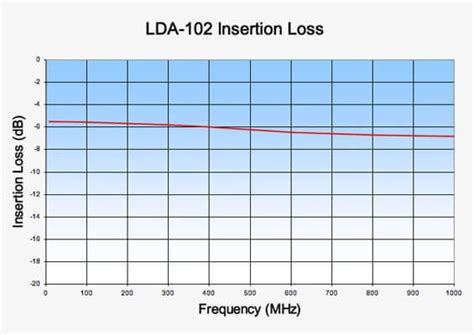 虹科便携式可编程数字衰减器HK-LDA-102 | UHF和L波段便携式可编程射频和微波数字衰减器