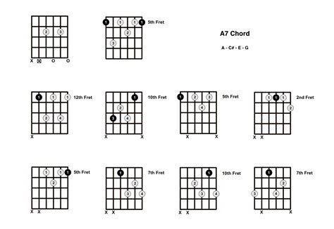 A7 Chord On The Guitar (A Dominant 7) - Diagrams, Finger Positions and ...