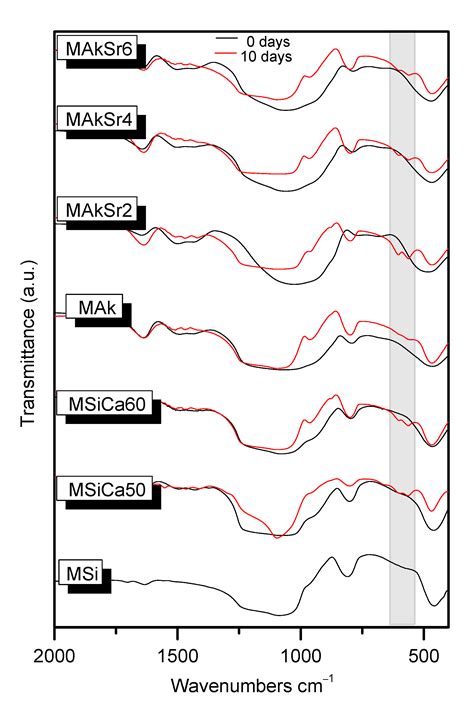 Synthesis and Characterization of Mesoporous Mg- and Sr-Doped ...