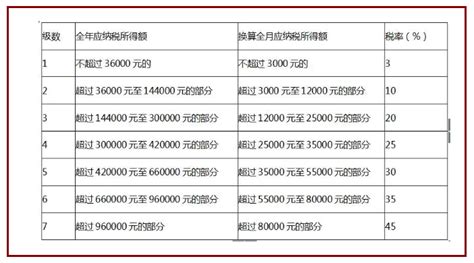 求湖北省武汉市关于甲供材税前税后扣除的相关文件-服务新干线答疑解惑