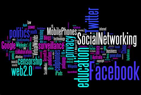 Practice On Internet Usage 的图像结果