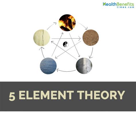 Five Element Explained 的图像结果